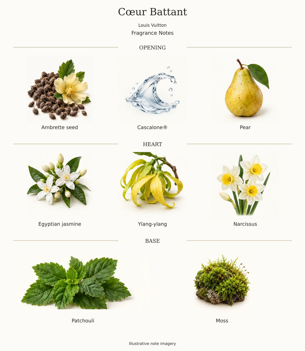 Cœur Battant by Louis Vuitton — complete fragrance notes