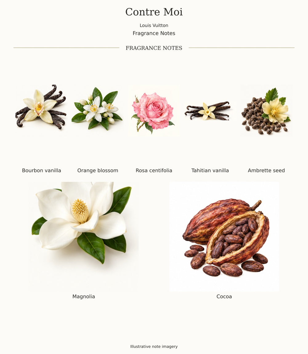 Contre Moi by Louis Vuitton — complete fragrance notes