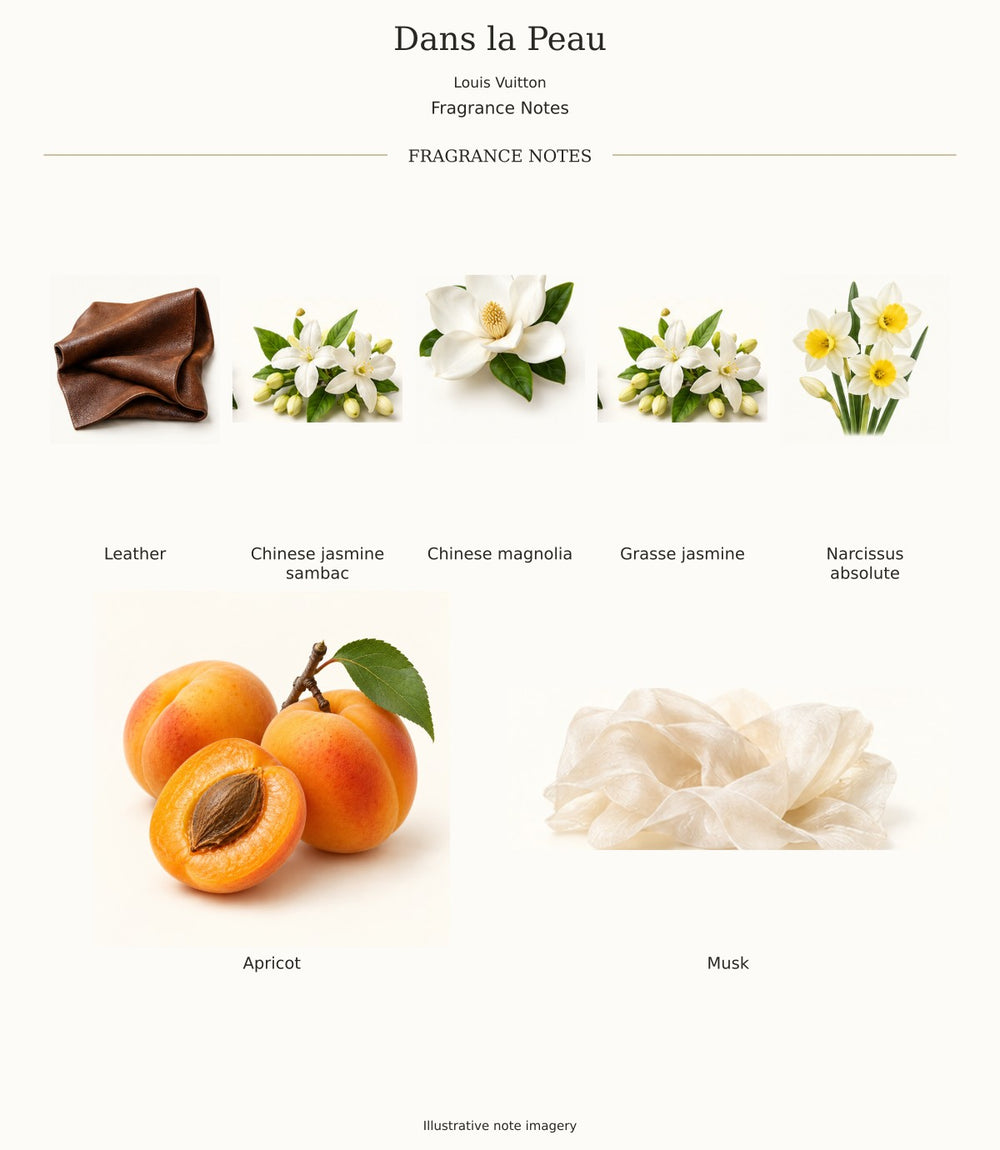 Dans la Peau by Louis Vuitton — complete fragrance notes