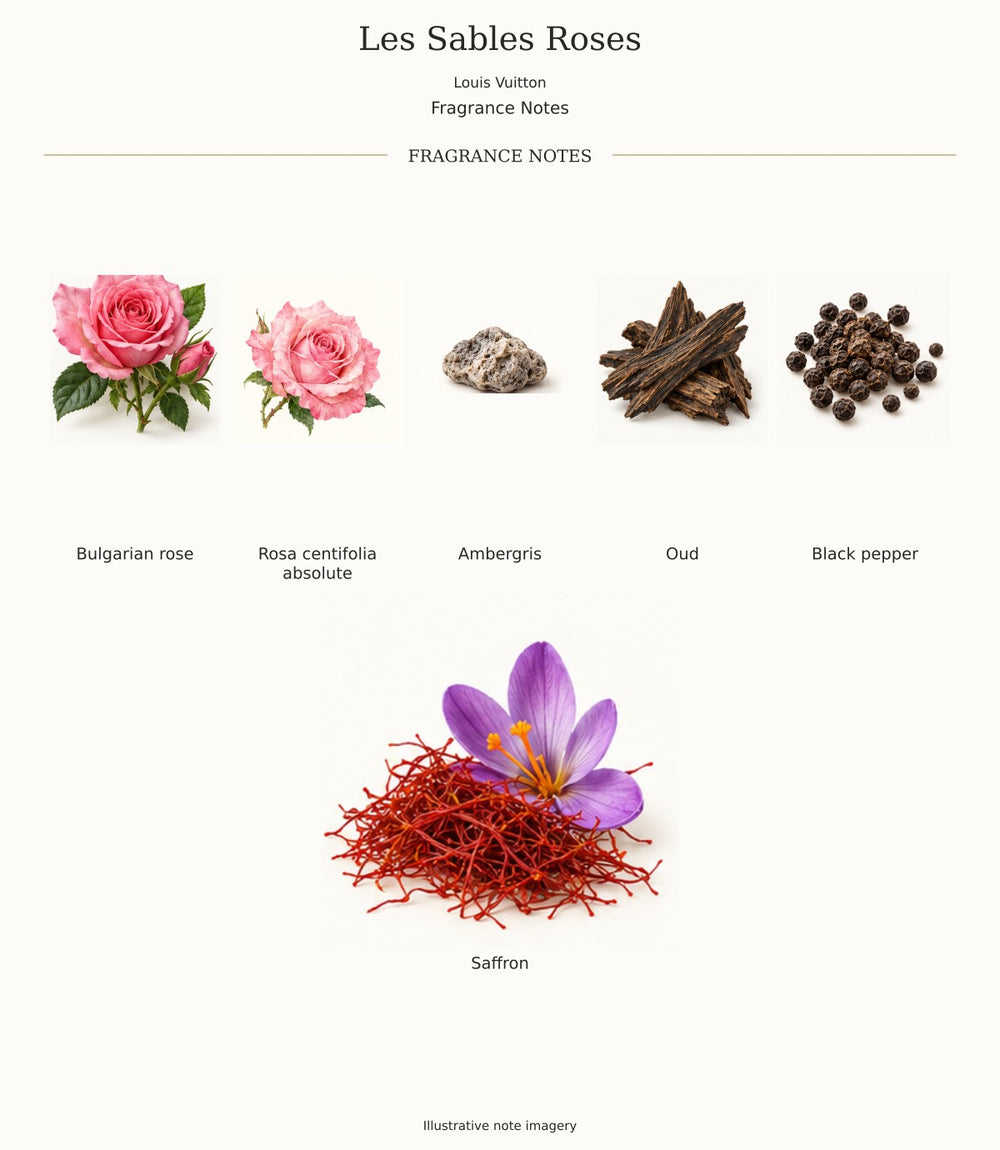 Les Sables Roses by Louis Vuitton — complete fragrance notes