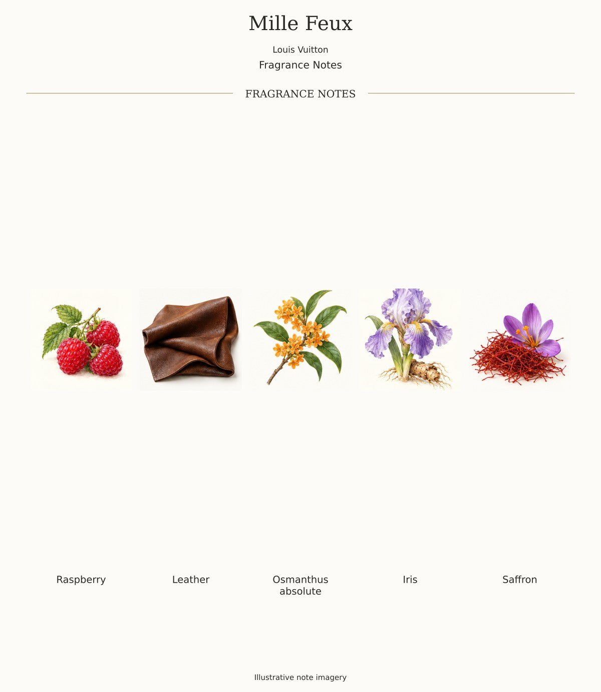 Mille Feux by Louis Vuitton | Decants | RichandLuxe – Rich and Luxe
