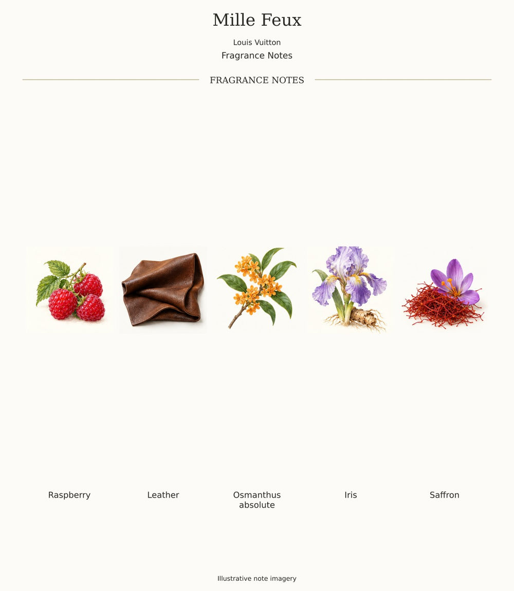 Mille Feux by Louis Vuitton — complete fragrance notes