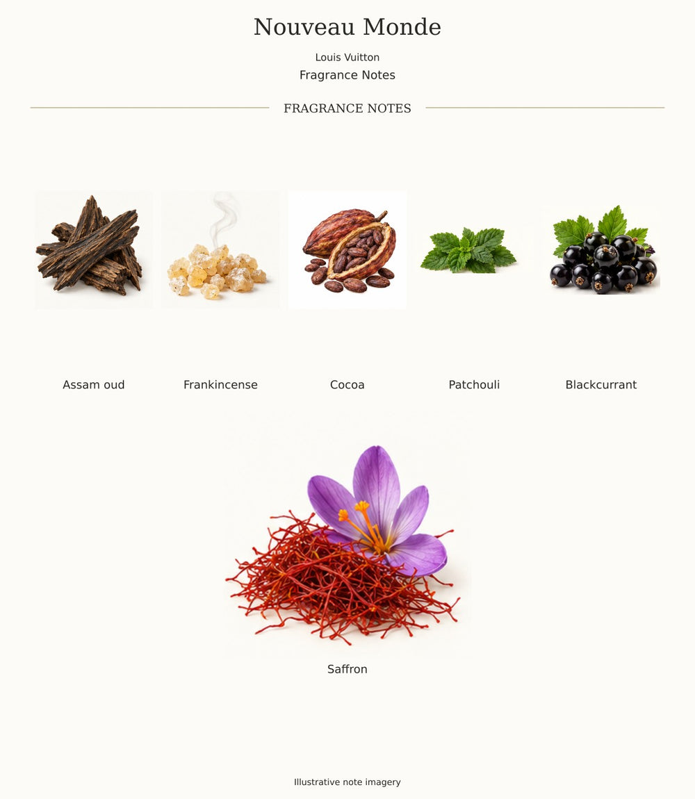Nouveau Monde by Louis Vuitton — complete fragrance notes