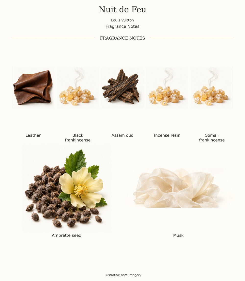 Nuit de Feu by Louis Vuitton — complete fragrance notes
