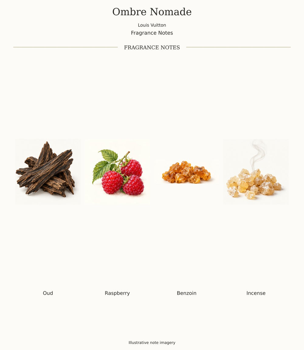 Ombre Nomade by Louis Vuitton — complete fragrance notes
