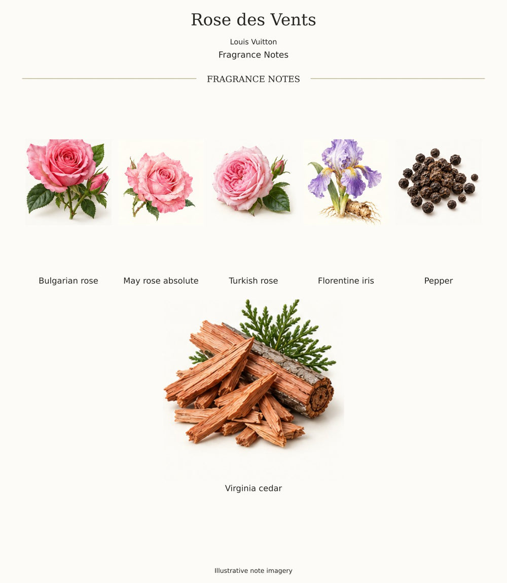 Rose des Vents by Louis Vuitton — complete fragrance notes