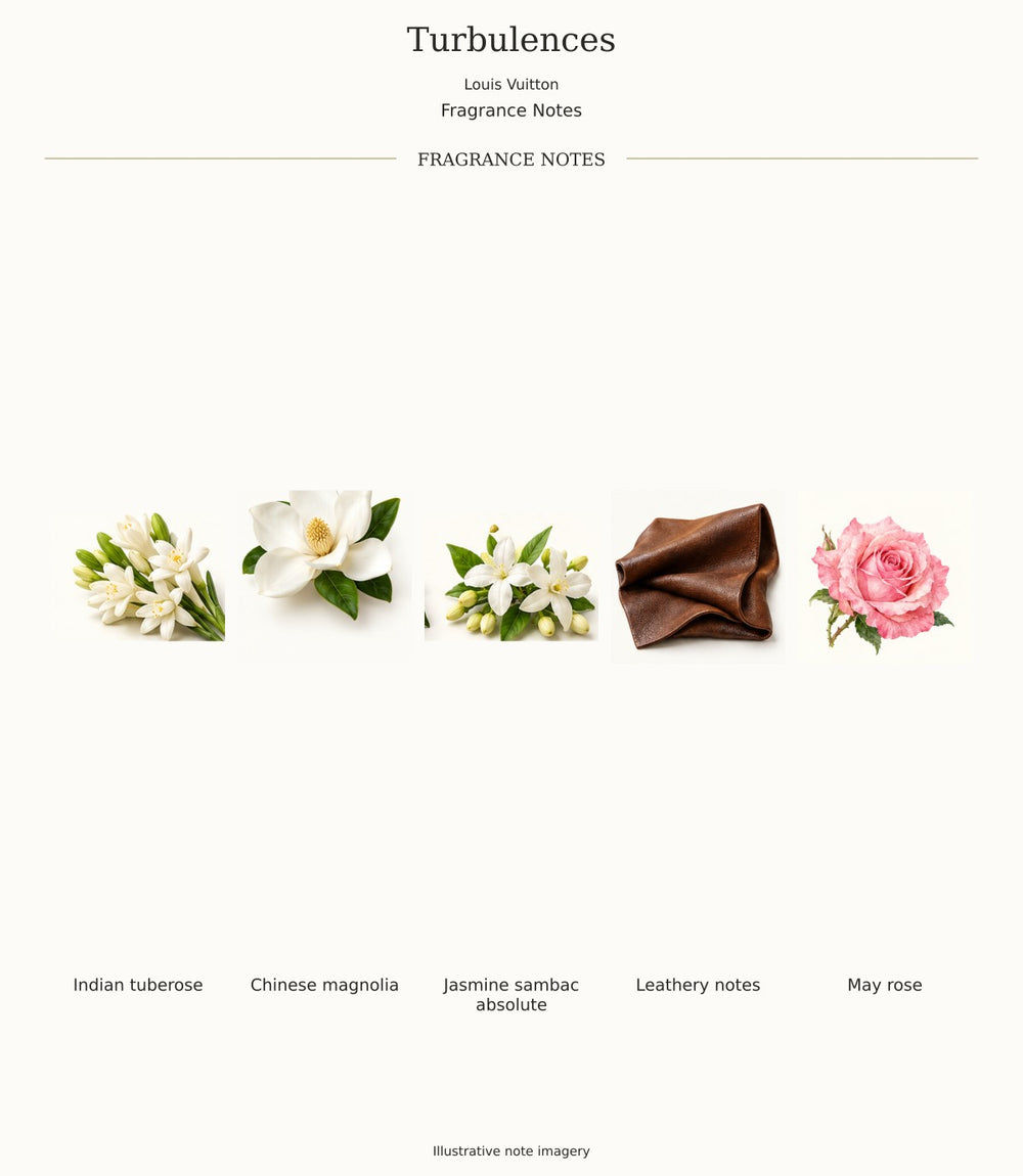 Turbulences by Louis Vuitton — complete fragrance notes