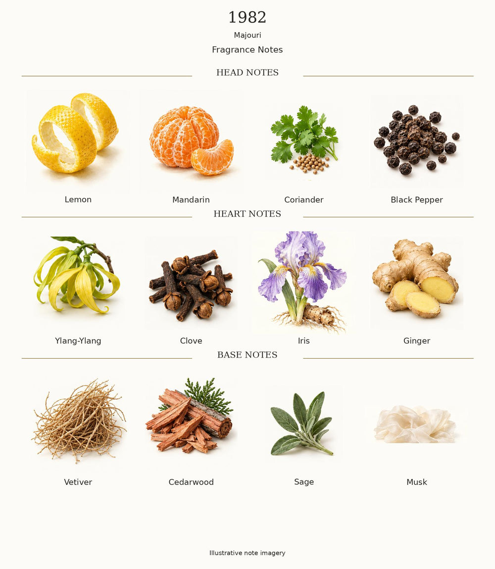 1982 by Majouri — complete illustrated fragrance notes