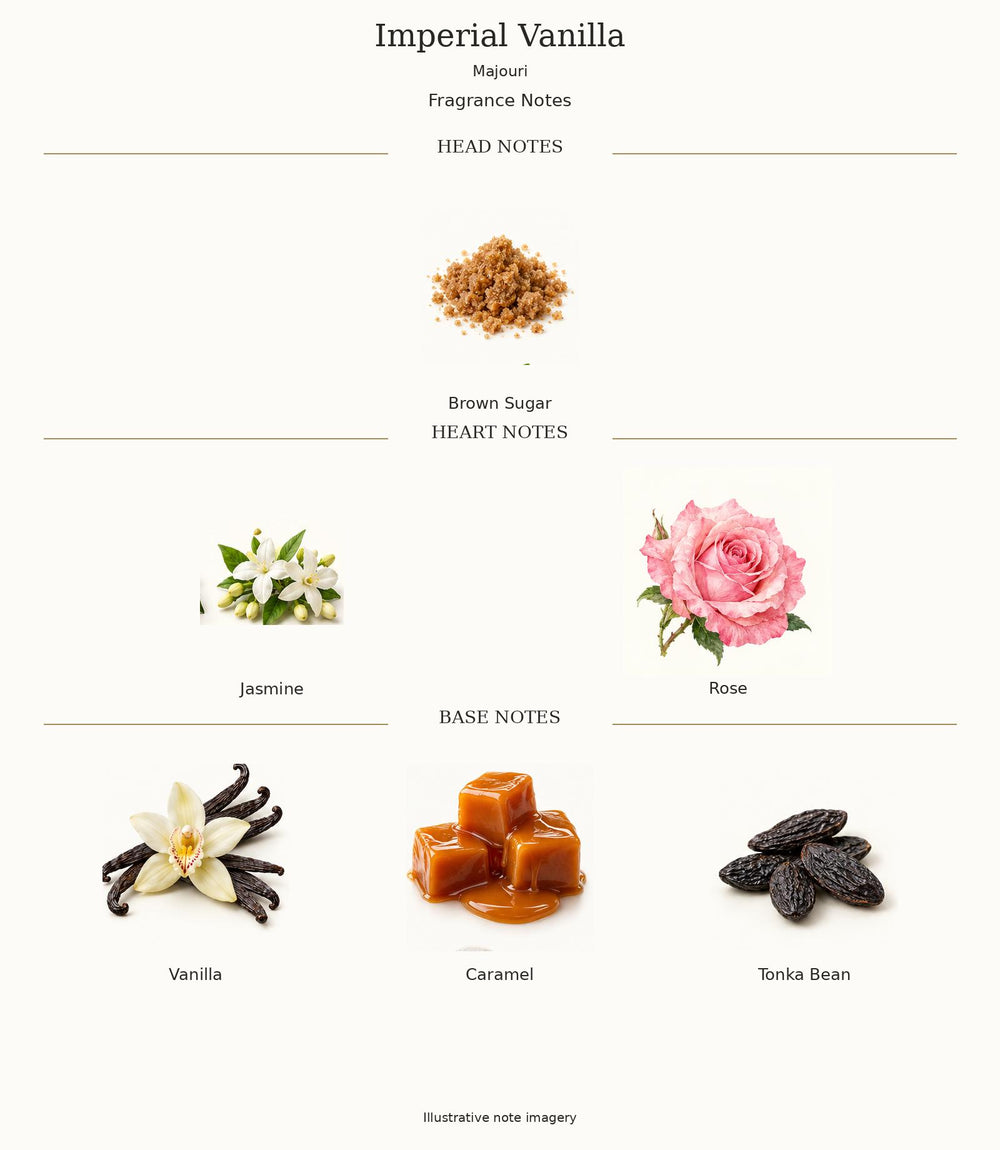Imperial Vanilla by Majouri — complete illustrated fragrance notes