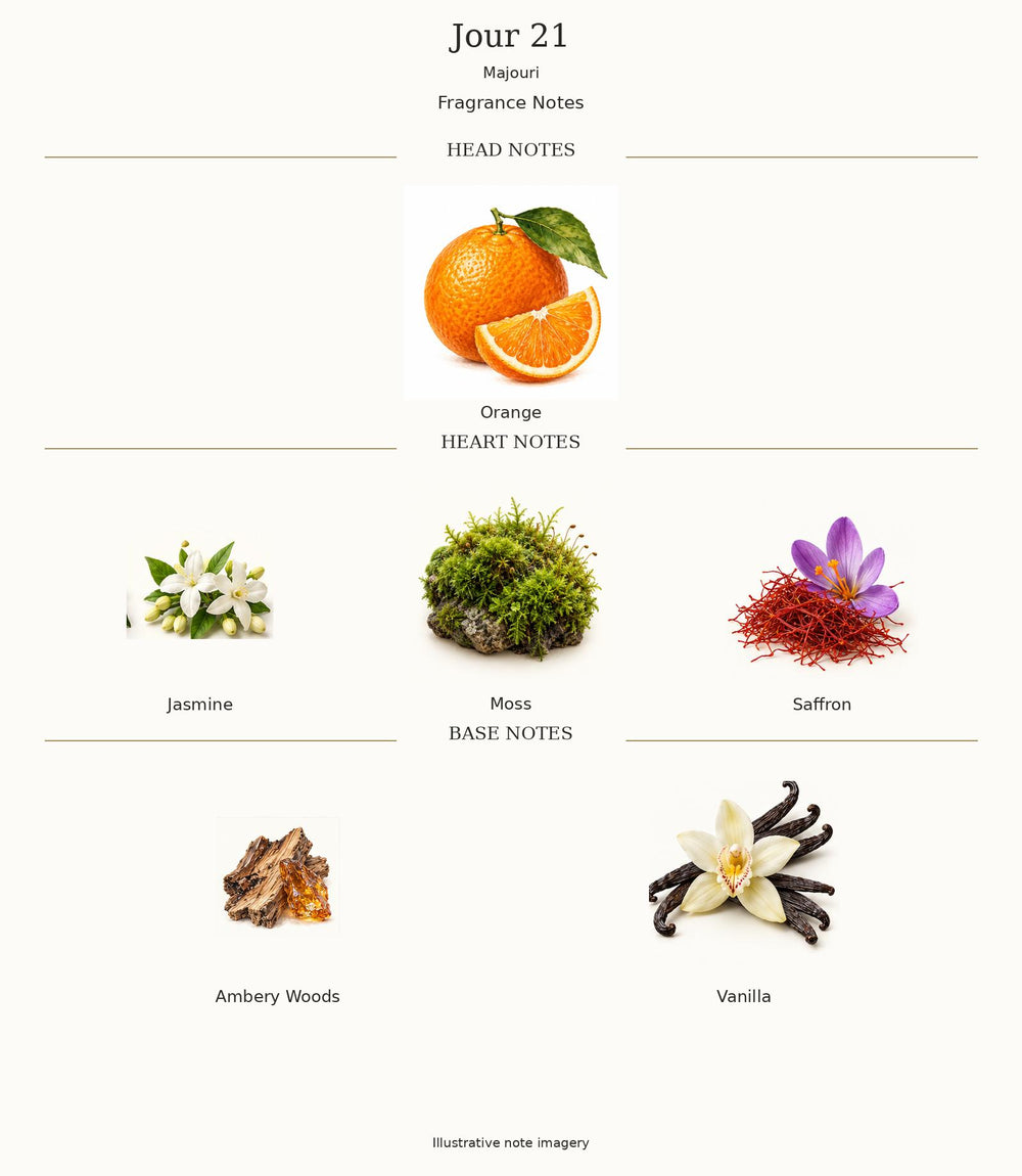 Jour 21 by Majouri — complete illustrated fragrance notes