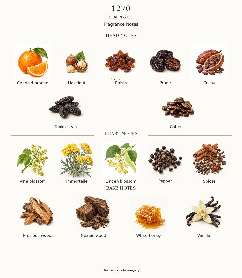 1270 by FRAPIN & CO — complete verified fragrance notes