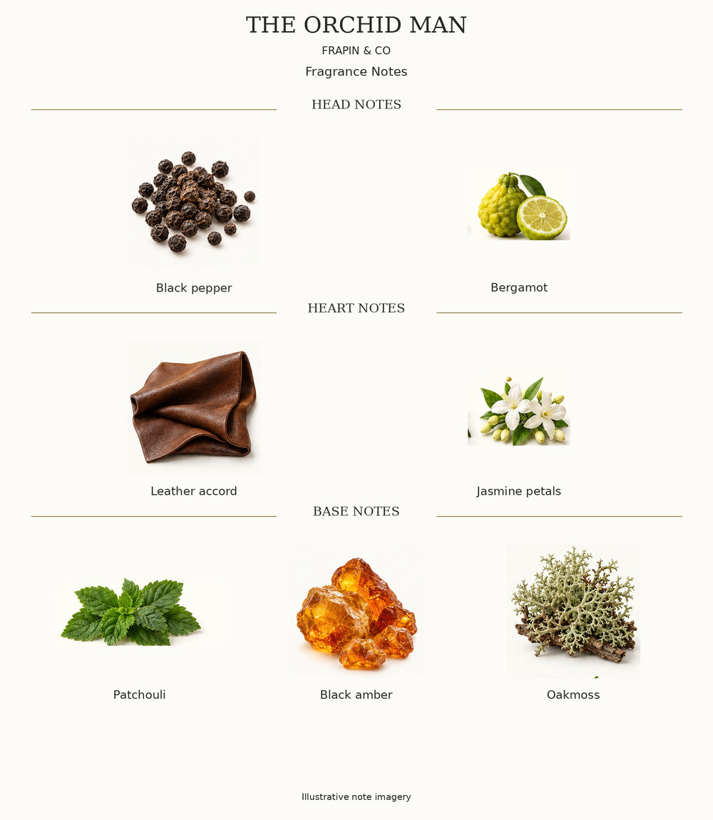 THE ORCHID MAN by FRAPIN & CO — complete verified fragrance notes