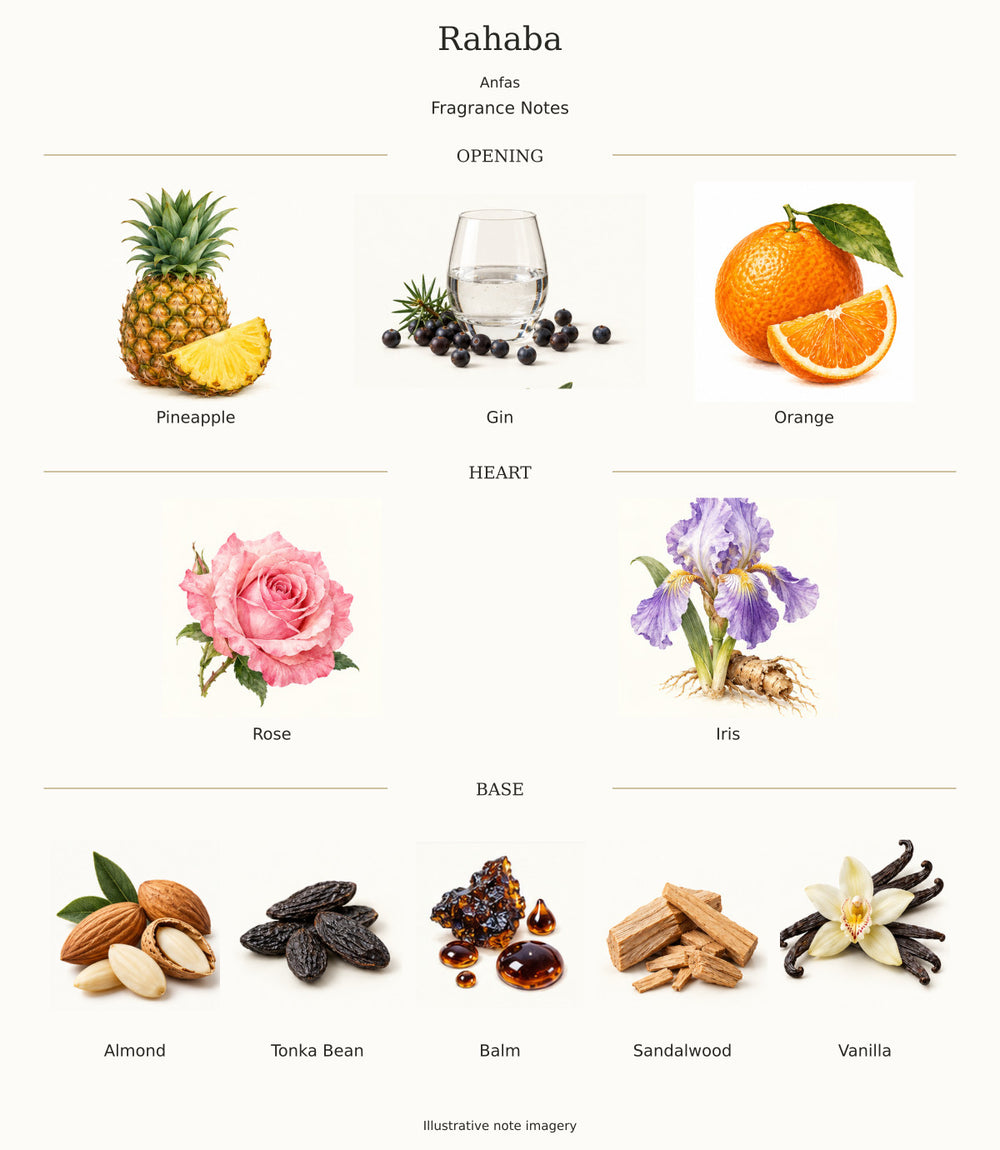 Rahaba by Anfas: complete verified fragrance notes