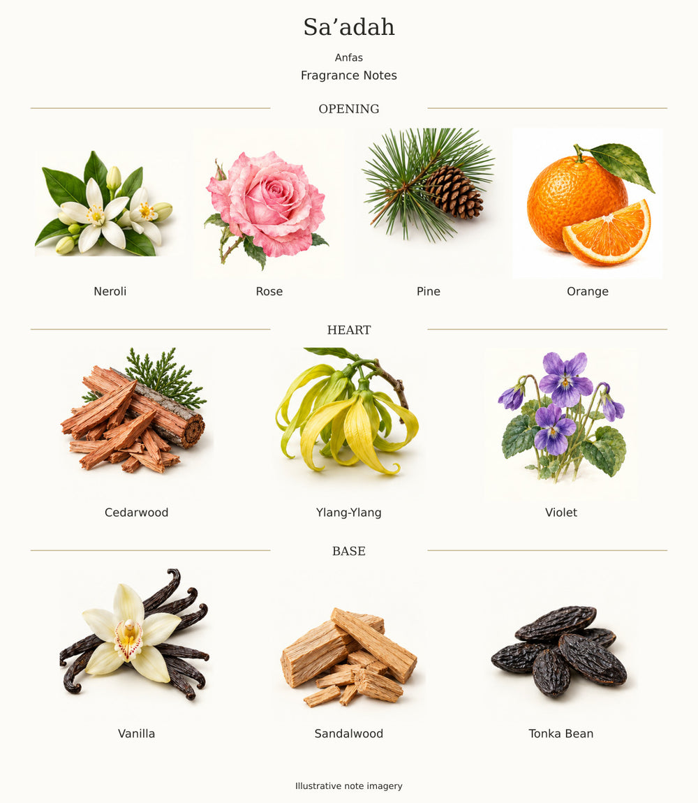 Sa’adah by Anfas: complete verified fragrance notes