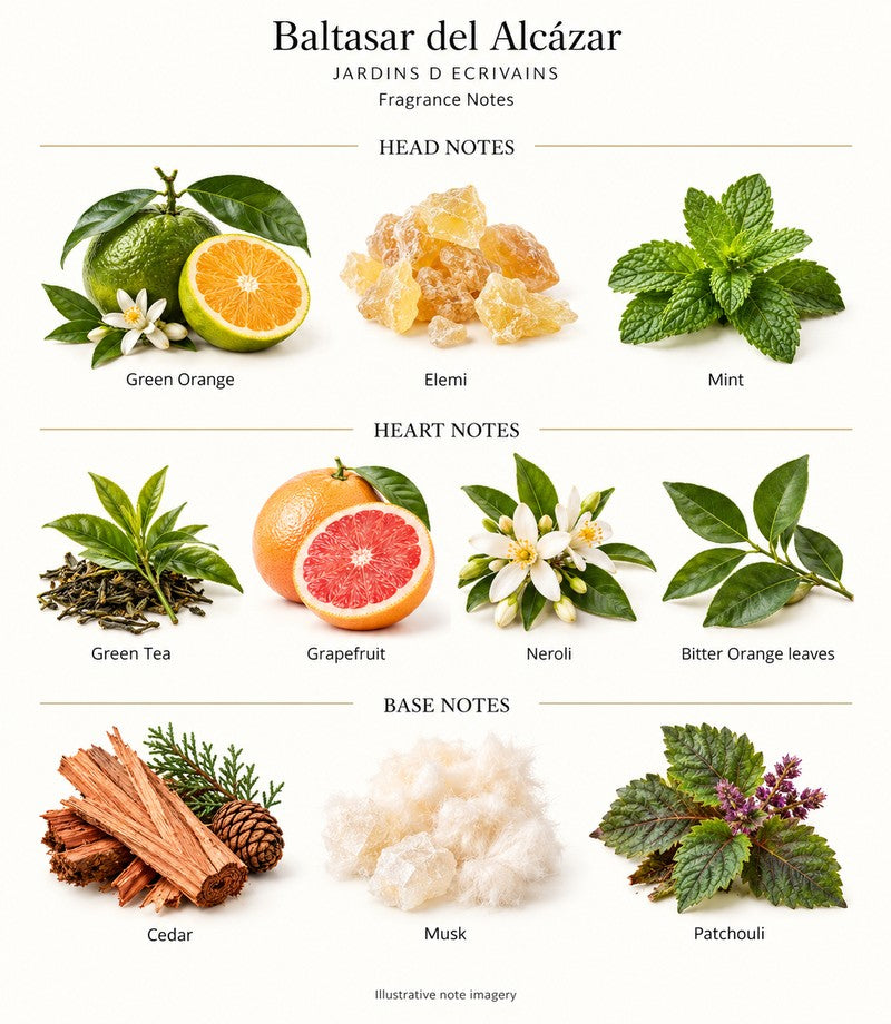 Baltasar del Alcázar by JARDINS D ECRIVAINS: complete fragrance notes with illustrative ingredients