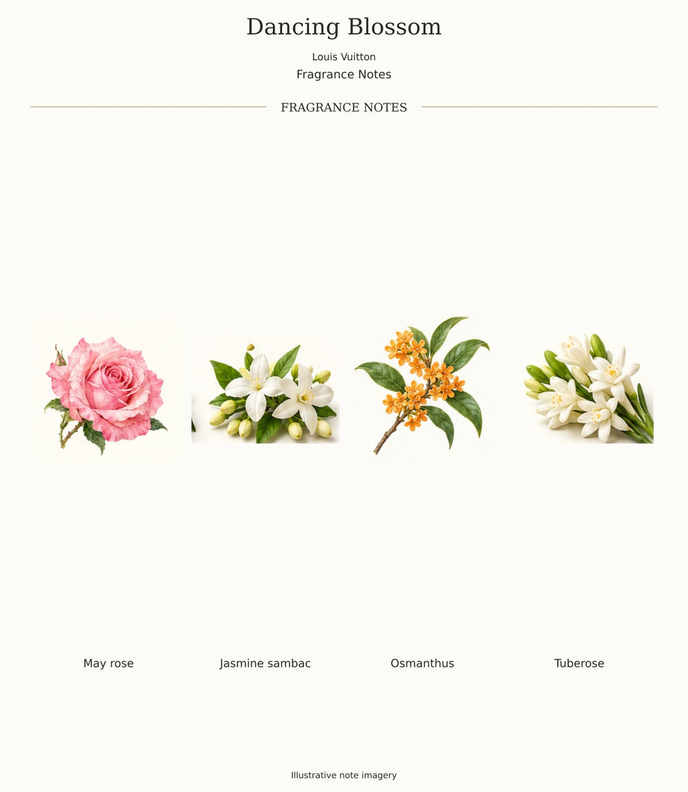 Dancing Blossom by Louis Vuitton — complete fragrance notes: May rose, Jasmine sambac, Osmanthus, Tuberose