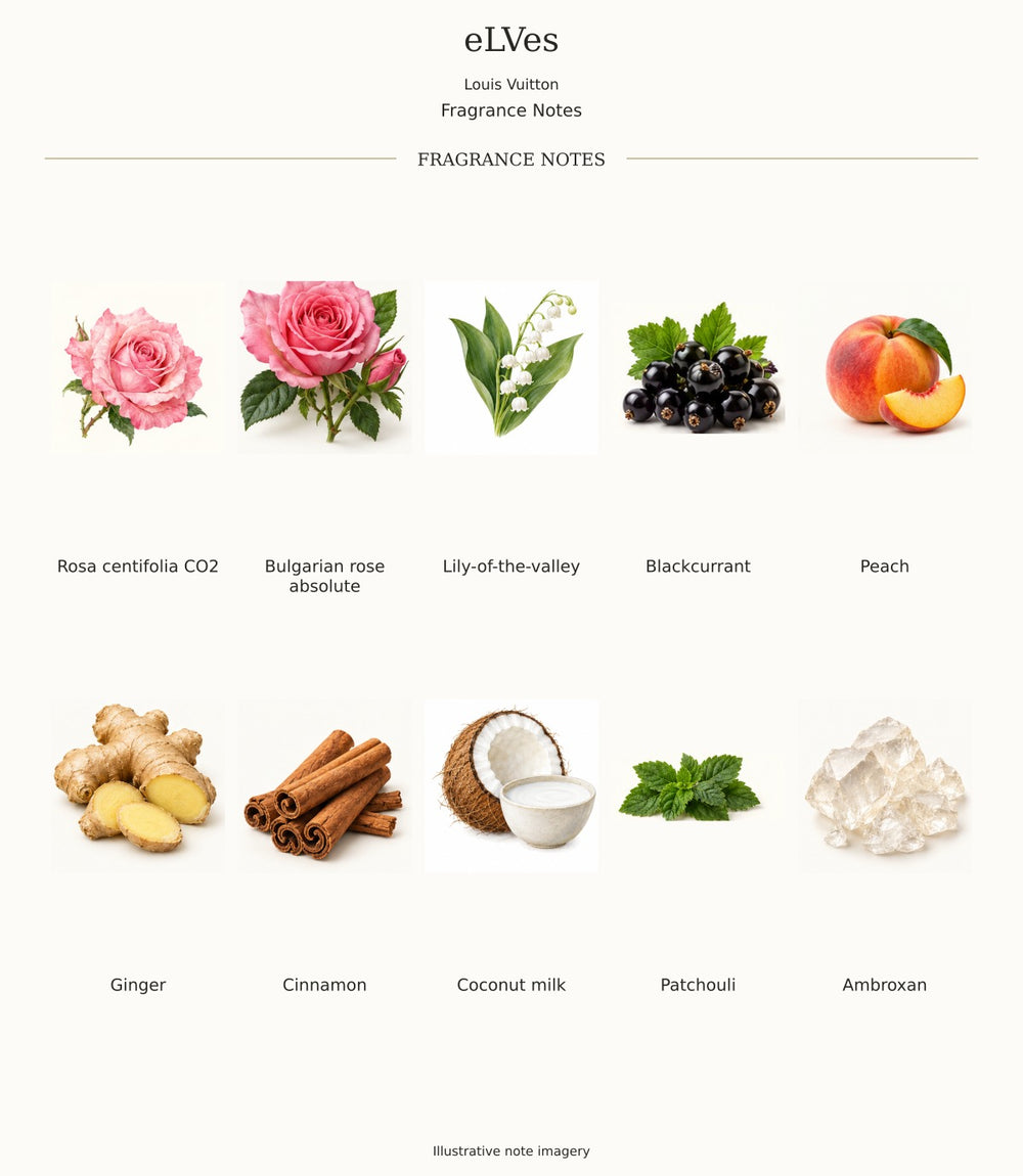 eLVes by Louis Vuitton — complete fragrance notes: Rosa centifolia CO2, Bulgarian rose absolute, Lily-of-the-valley, Blackcurrant, Peach, Ginger, Cinnamon, Coconut milk, Patchouli, Ambroxan