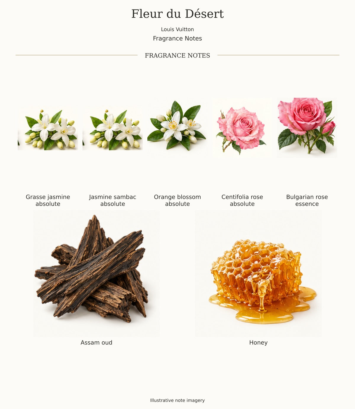Fleur du Désert by Louis Vuitton | Decants | RichandLuxe – Rich