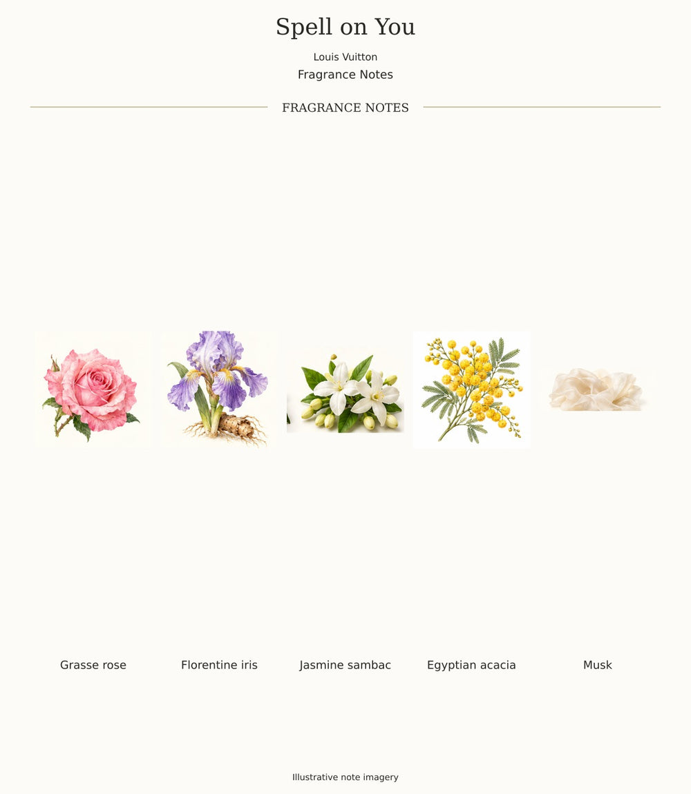 Spell on You by Louis Vuitton — complete fragrance notes: Grasse rose, Florentine iris, Jasmine sambac, Egyptian acacia, Musk