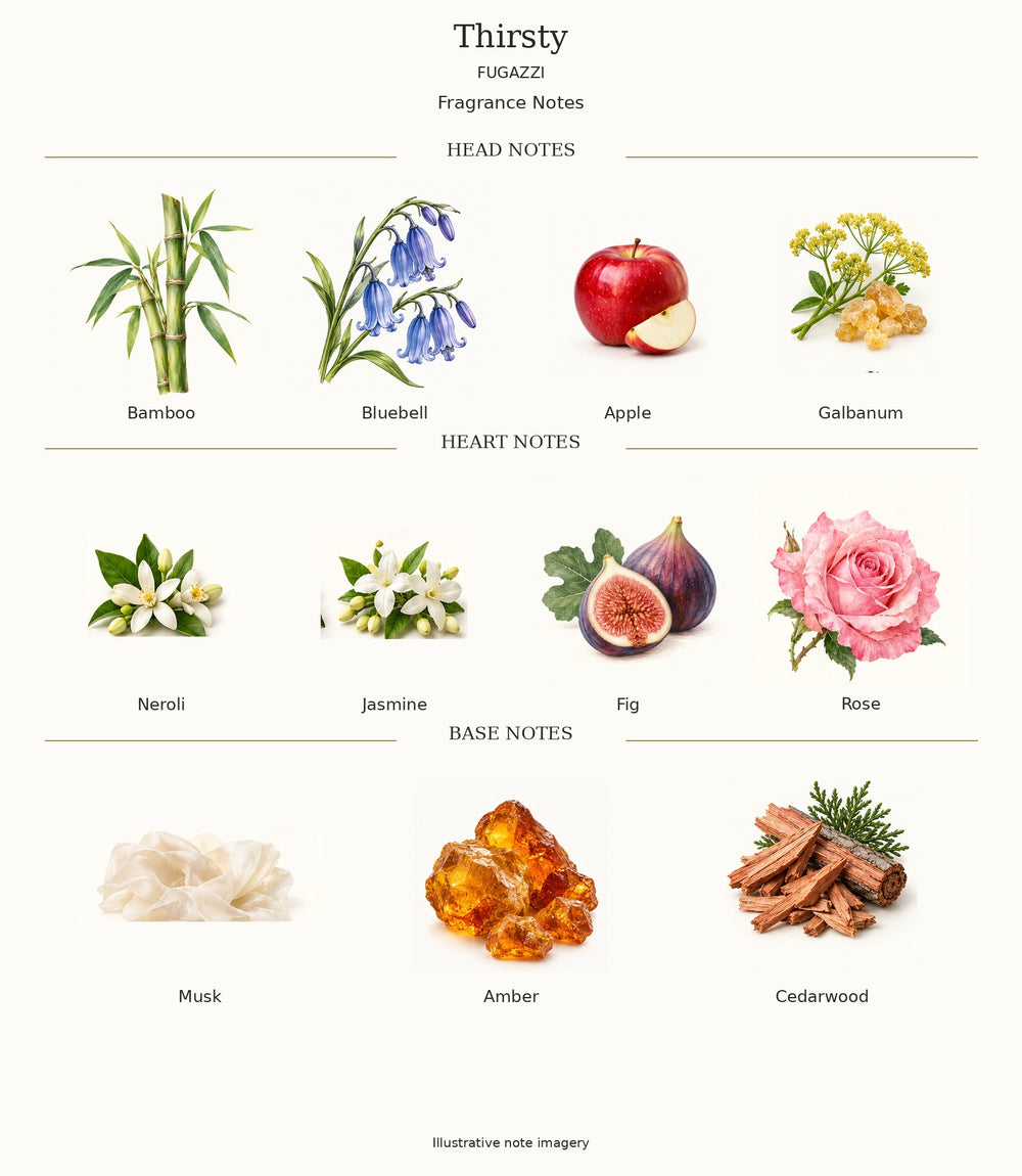 Thirsty by FUGAZZI — complete fragrance notes