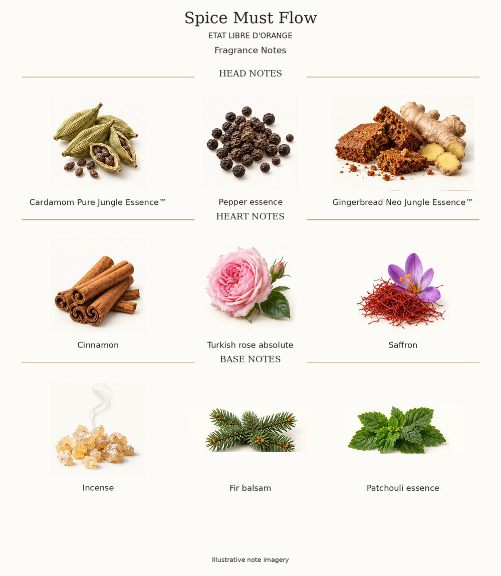 Spice Must Flow by ETAT LIBRE D'ORANGE — complete fragrance notes