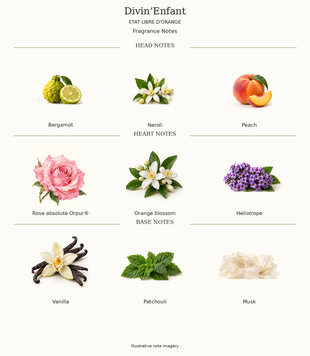 Divin’Enfant by ETAT LIBRE D'ORANGE — complete fragrance notes