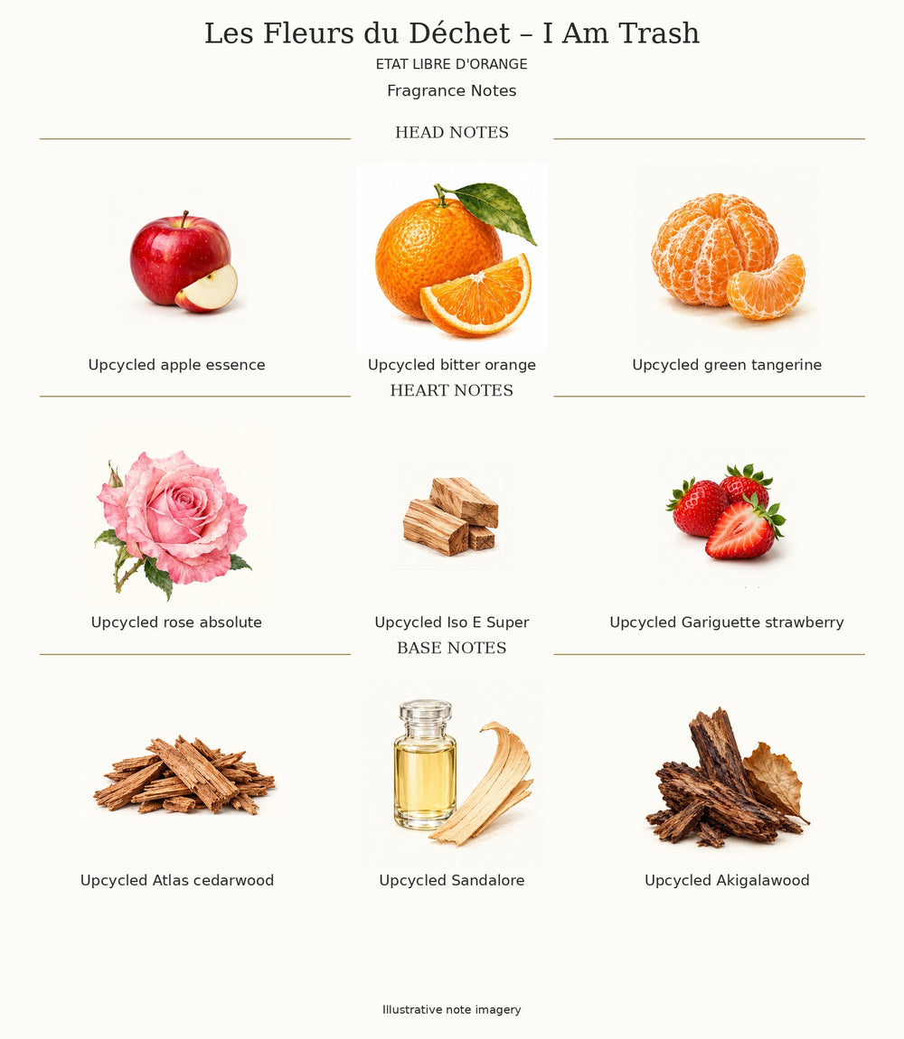 Les Fleurs du Déchet – I Am Trash by ETAT LIBRE D'ORANGE — complete fragrance notes