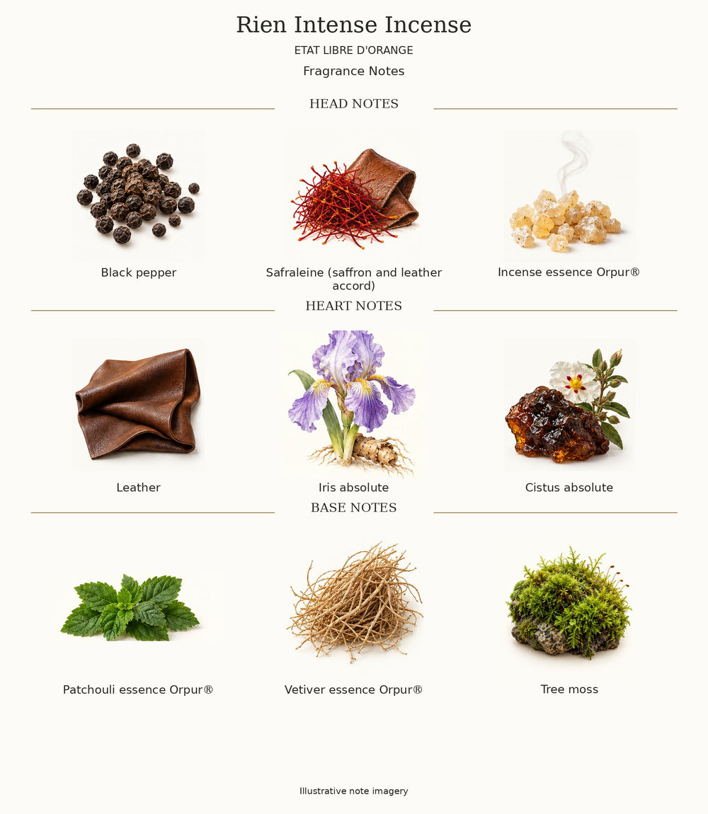Rien Intense Incense by ETAT LIBRE D'ORANGE — complete fragrance notes