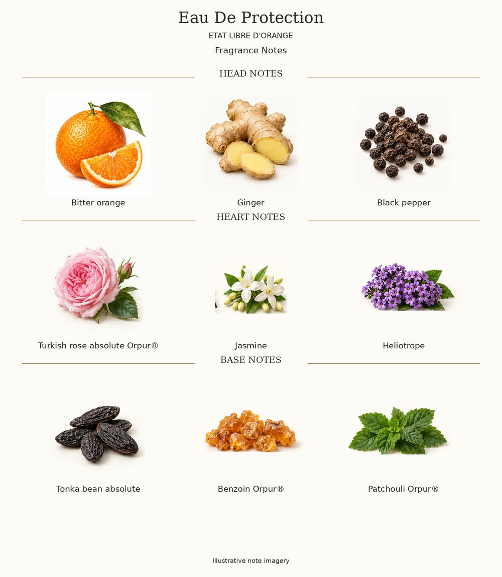 Eau De Protection by ETAT LIBRE D'ORANGE — complete fragrance notes