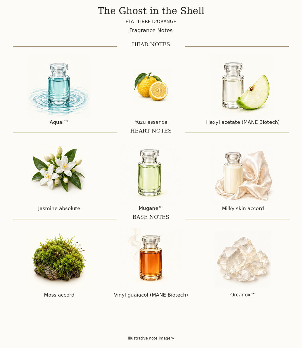 The Ghost in the Shell by ETAT LIBRE D'ORANGE — complete fragrance notes