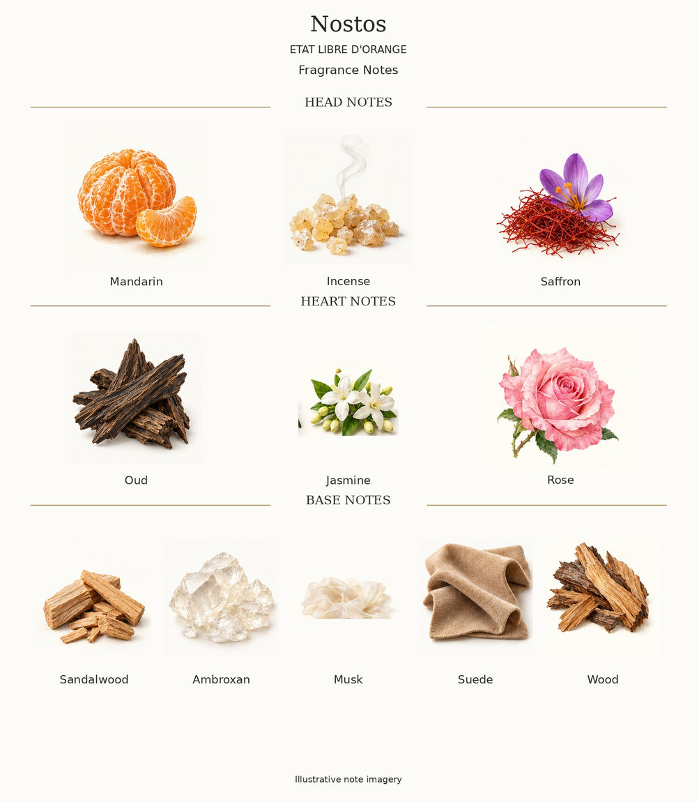 Nostos by ETAT LIBRE D'ORANGE — complete fragrance notes