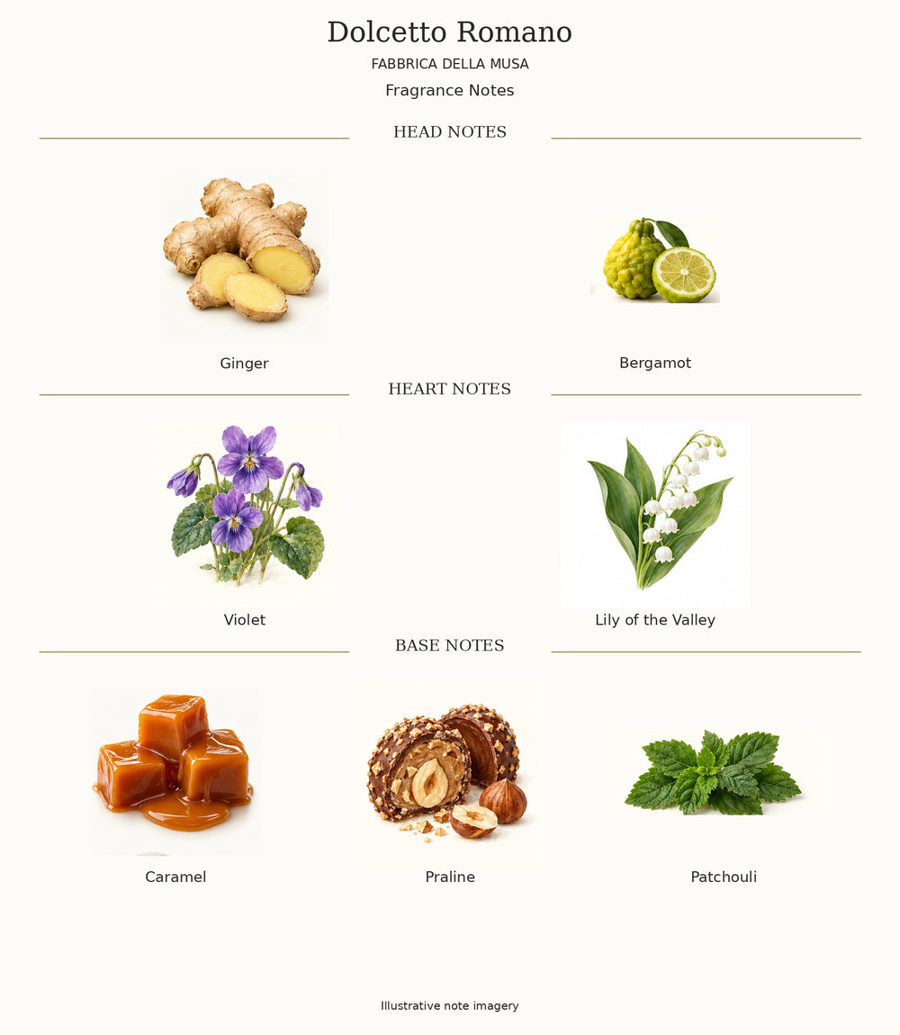 Dolcetto Romano by FABBRICA DELLA MUSA — complete fragrance notes