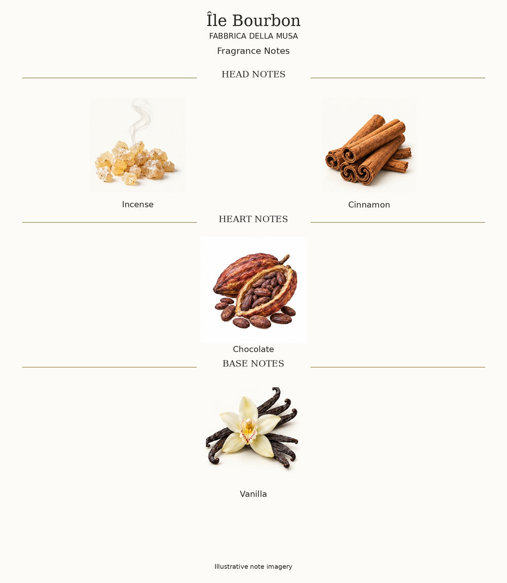 Île Bourbon by FABBRICA DELLA MUSA — complete fragrance notes