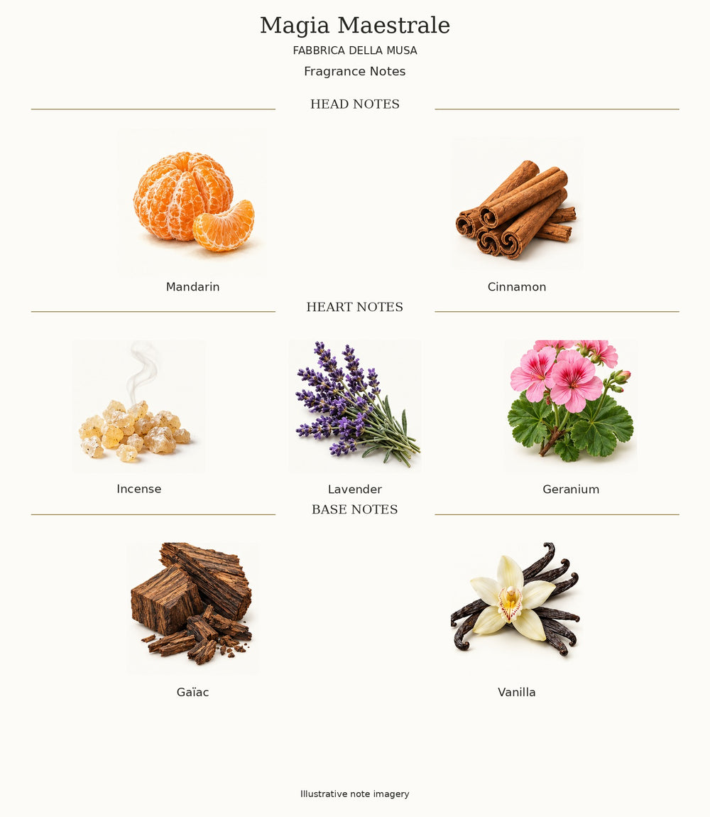 Magia Maestrale by FABBRICA DELLA MUSA — complete fragrance notes