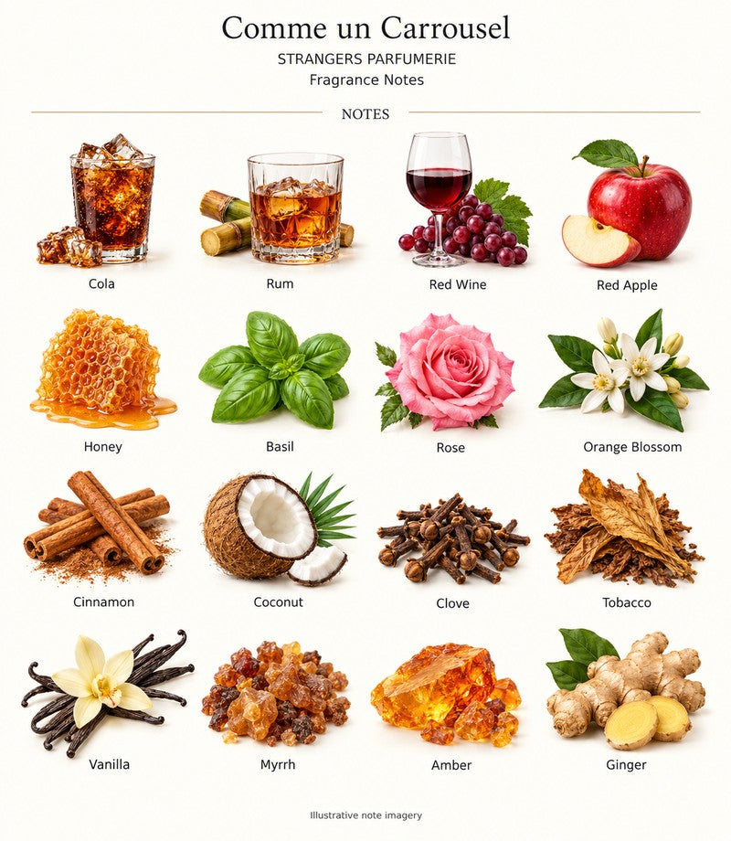 Comme un Carrousel by STRANGERS PARFUMERIE: complete fragrance notes with illustrative ingredients