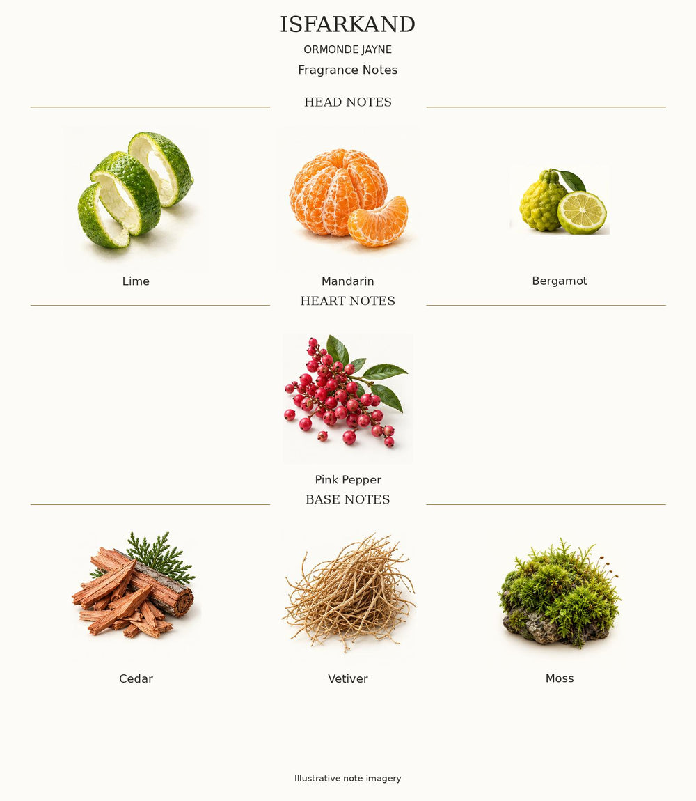 Isfarkand complete illustrated fragrance notes