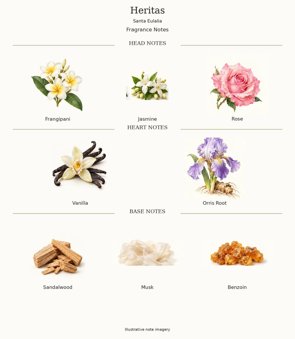 Heritas by Santa Eulalia complete opening, heart and base notes; illustrative imagery