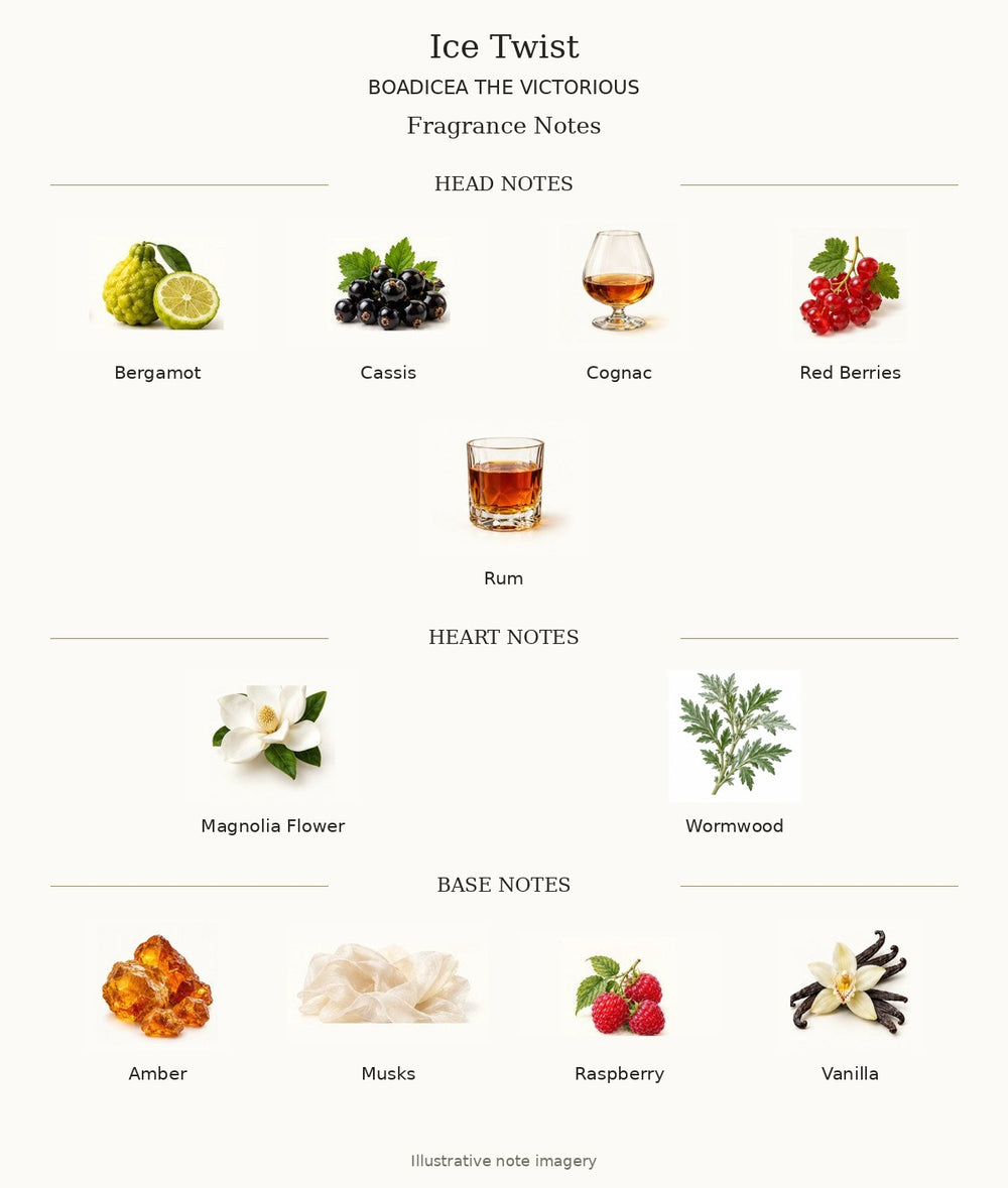 ICE TWIST by BOADICEA THE VICTORIOUS — complete illustrated fragrance notes
