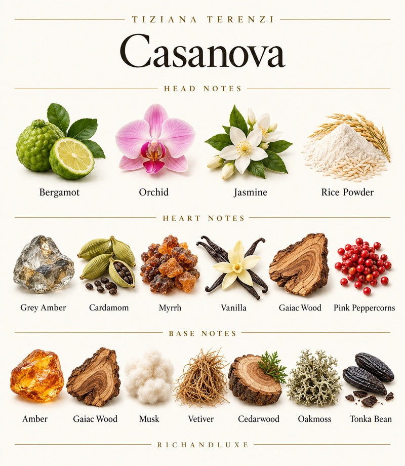Casanova by Tiziana Terenzi — complete fragrance notes