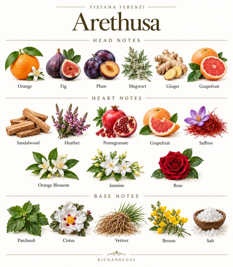Arethusa by Tiziana Terenzi — complete fragrance notes