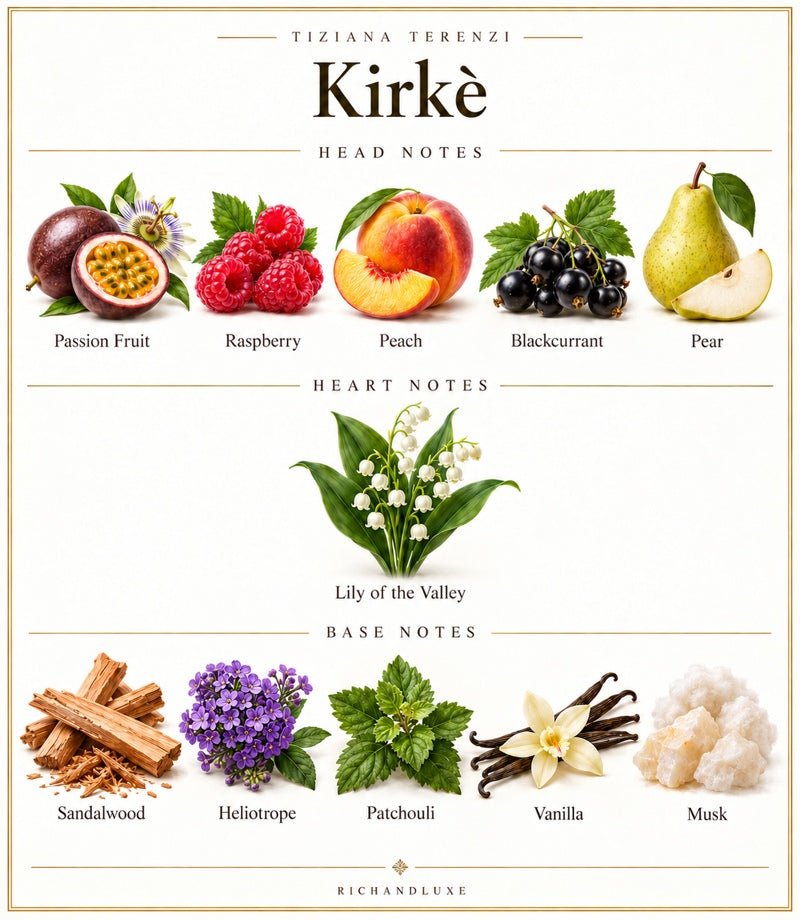 Kirkè by Tiziana Terenzi — complete fragrance notes
