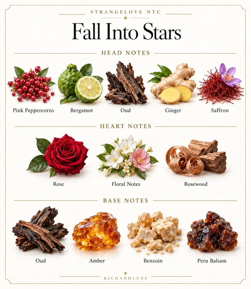 Fall Into Stars by Strangelove NYC — complete fragrance notes