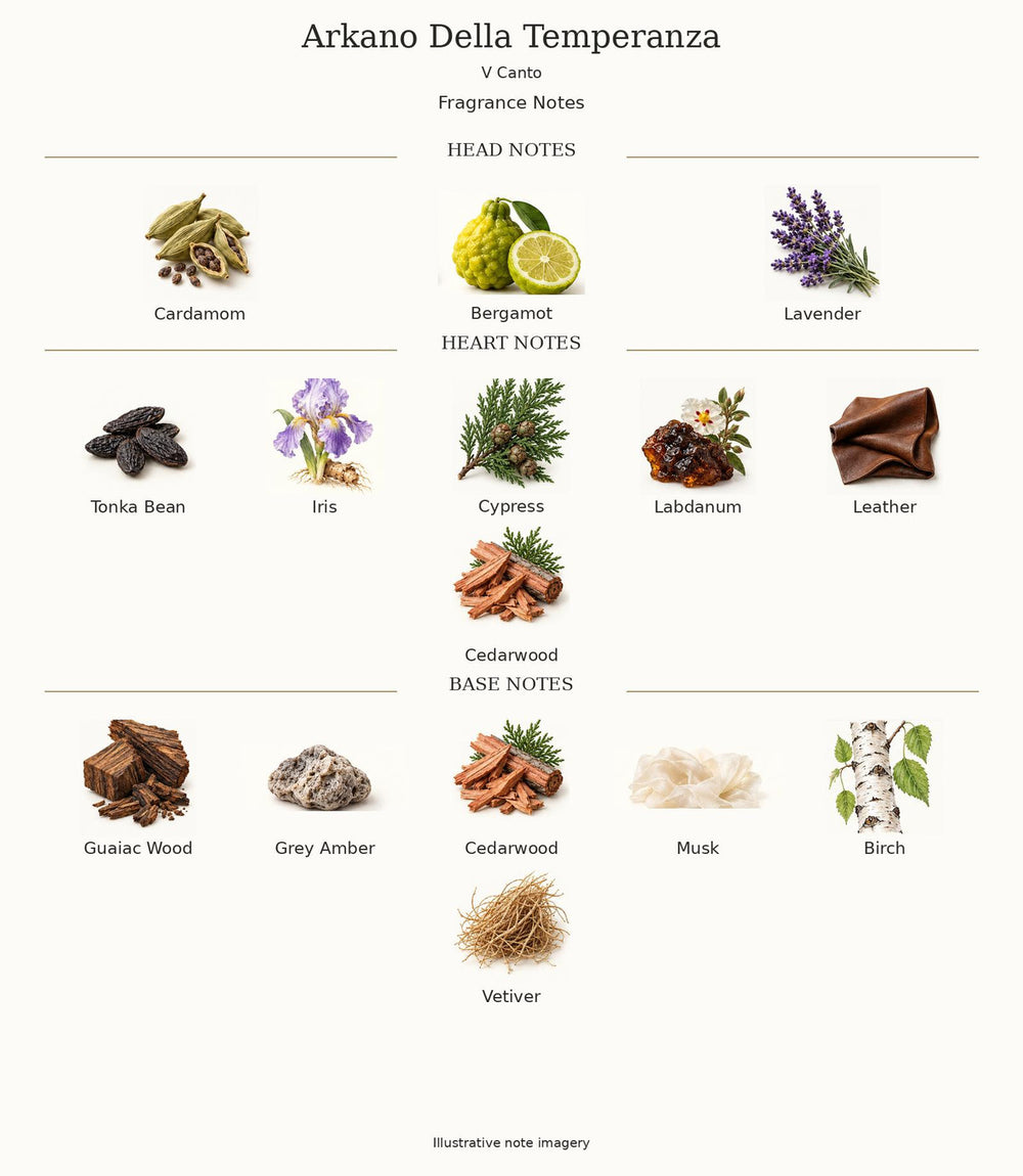 V Canto Arkano Della Temperanza — complete fragrance notes; illustrative material artwork
