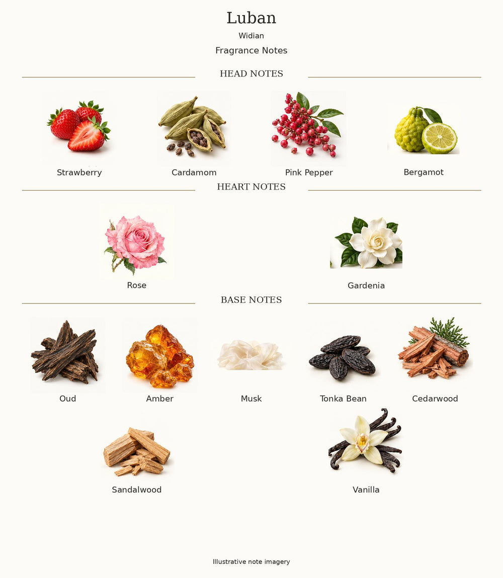 Widian Luban — complete fragrance notes; illustrative material artwork