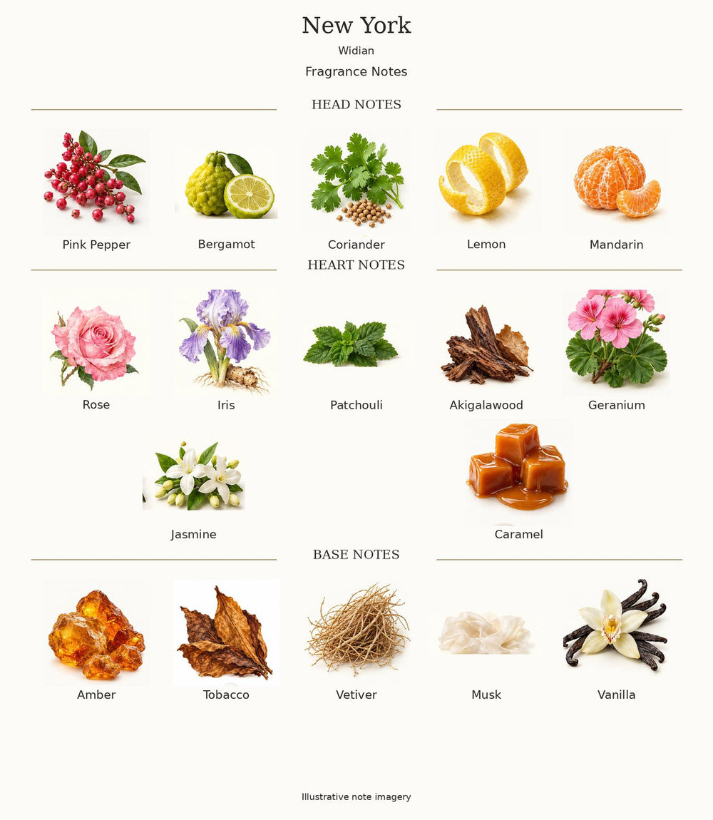 Widian New York — complete fragrance notes; illustrative material artwork