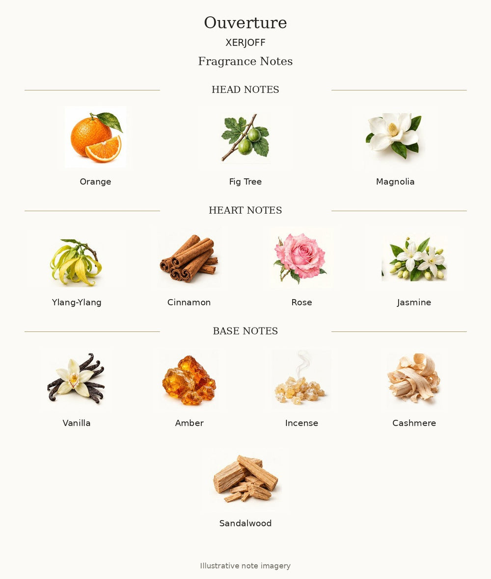 OUVERTURE by XERJOFF — complete illustrated fragrance notes