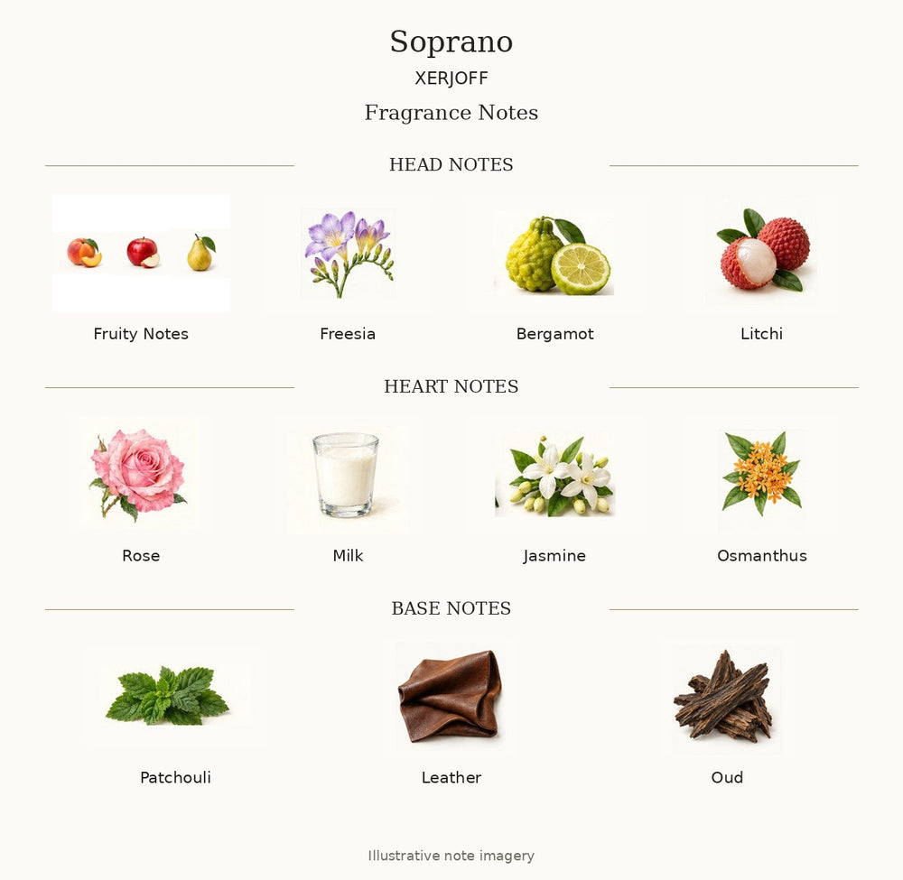 SOPRANO by XERJOFF — complete illustrated fragrance notes