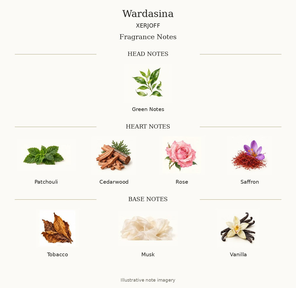 WARDASINA by XERJOFF — complete illustrated fragrance notes