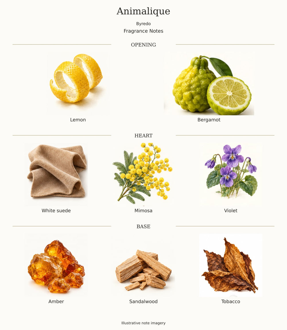 Animalique — illustrated opening, heart and base fragrance notes