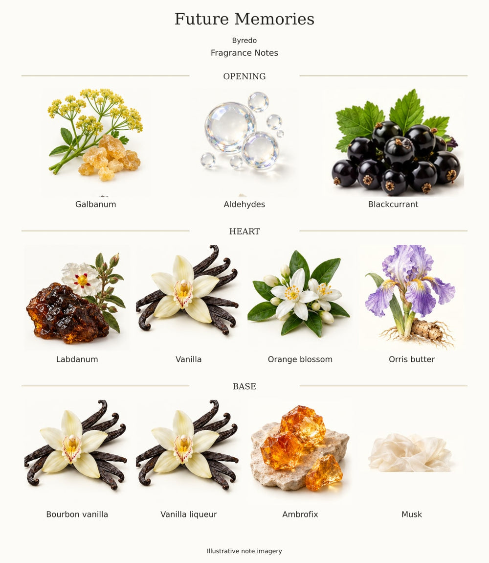 Future Memories — illustrated opening, heart and base fragrance notes